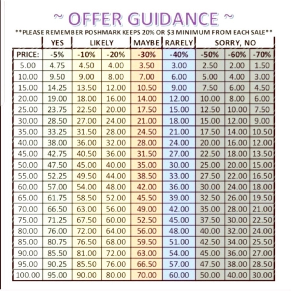 Offer Guidance Chart